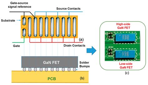 Wurtzite Gallium Nitride: A Revolution in High-Power Electronics and Optoelectronic Devices!