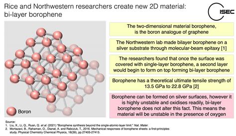 Borophene: Uma Maravilha da Engenharia de Materiais para Aplicações Aeroespaciais!