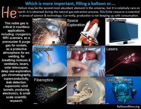 Helium Uma Análise Detalhada de Sua Aplicação em Tecnologia de Resfriamento e Fabricação de Balões!