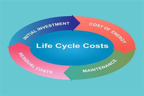 ライフサイクルコスト：未来への投資と持続可能な選択