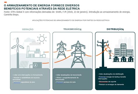 MoS2: Revolucionando o Armazenamento de Energia e Catalisadores de Alto Desempenho!