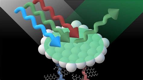  Quantum Dots: Revolucionando a Eficiência de LEDs e Sensores de Próxima Geração?