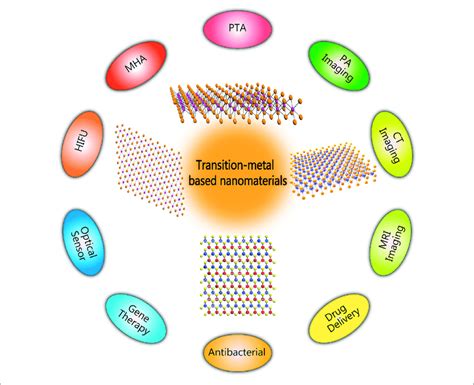  Wolfram: Desvendando a Resistência e Durabilidade deste Metal Nobre para Aplicações Biomédicas Intrigantes!