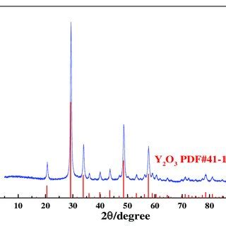 Yttrium Oxide: Uma Jornada Espacial Através de Materiais Avançados e Aplicações Energéticas!